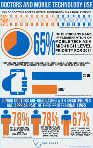Doctors_and_mobile_technology_use